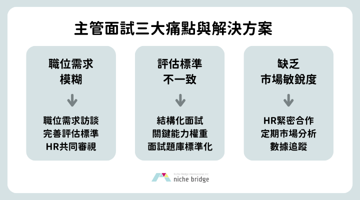主管面試痛點 主管面試痛點