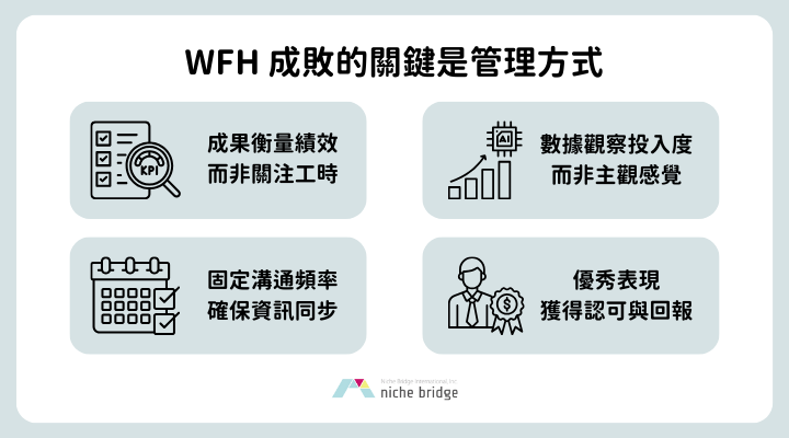 遠端工作績效管理